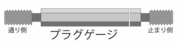 プラグゲージ